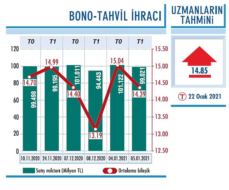 Görece yatay seyir öngörülüyor-0