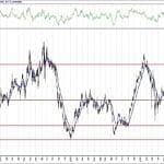BIST 100 hisselerinin teknik analizi (4.9.2020)-5