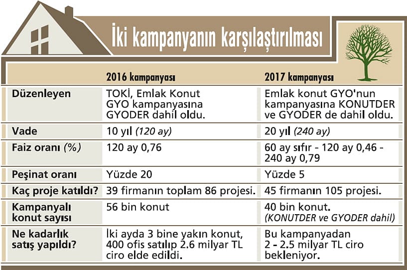 Konut satışlarına ikinci can suyu-1