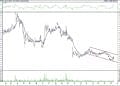 BIST 100 hisselerinin teknik analizi (16.10.2021)-16