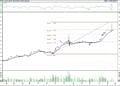 BIST 100 hisselerinin teknik analizi (27.5.2022)-7