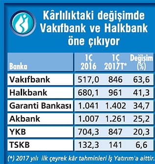 Bankalarda ilk çeyrekte KGF dopingi olacak-0