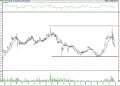 BIST 100 hisselerinin teknik analizi (4.1.2022)-15