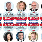 En Güçlü 50 İK Lideri-2
