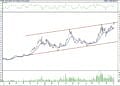 BIST 100 hisselerinin teknik analizi (5.11.2022)-14