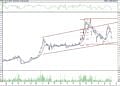 BIST 100 hisselerinin teknik analizi (11.6.2021)-16