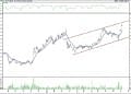 BIST 100 hisselerinin teknik analizi (6.11.2021)-16