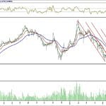 BİST 100 hisselerinin teknik analizi (22.7.2018)-7