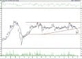 BIST 100 hisselerinin teknik analizi (10.4.2021)-4