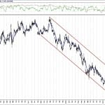 BIST 100 hisselerinin teknik analizi (28.7.2019)-5