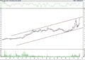 BIST 100 hisselerinin teknik analizi (15.1.2022)-11