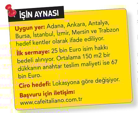 İtalyan restoranı açmak ister misiniz?-1