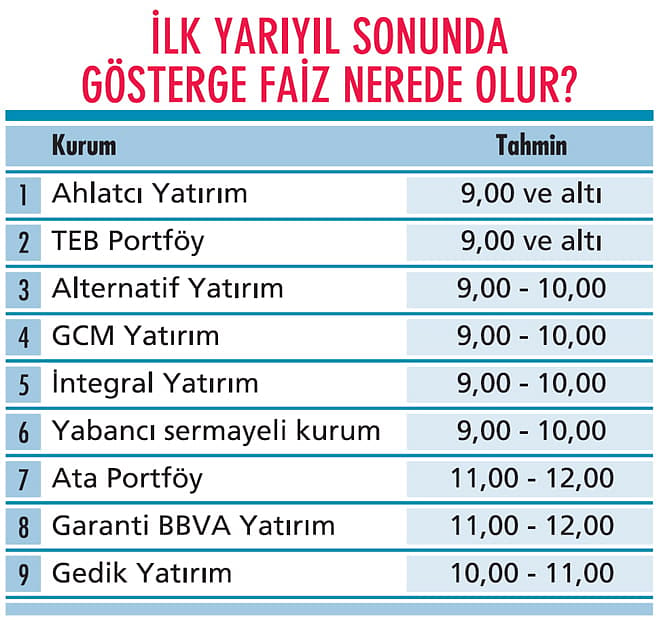 Piyasalarda korona hesabı-4