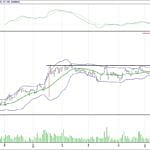 BİST 100 hisselerinin teknik analizi (28.5.2017)-13