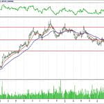 BİST 100 hisselerinin teknik analizi (5.8.2018)-3