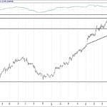 BIST 100 hisselerinin teknik analizi (24.9.2017)-3