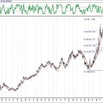 BIST 100 hisselerinin teknik analizi (17.2.2019)-14