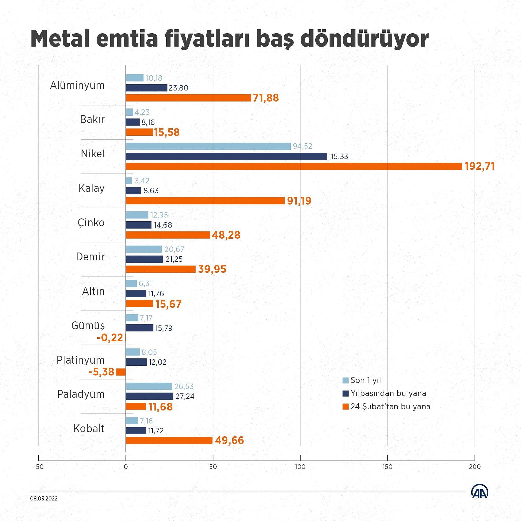 Altının kilogramı 939 bin liraya yükseldi-0