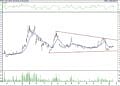 BIST 100 hisselerinin teknik analizi (21.1.2022)-8