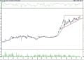 BIST 100 hisselerinin teknik analizi (26.3.2022)-2