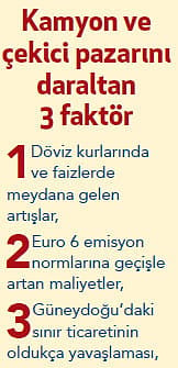 Kamyoncular kurtuluşu dış pazarlarda arıyor-0