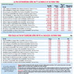 BES katkıları borsada değerlendirilecek-0