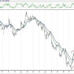 BIST 100 hisselerinin teknik analizi (25.11.2018)-1