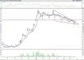 BIST 100 hisselerinin teknik analizi (25.6.2021)-3