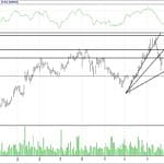 BİST 100 hisselerinin teknik analizi (24.12.2017)-8