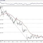 BIST 100 hisselerinin teknik analizi (10.2.2019)-7