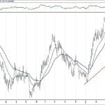 BIST 100 hisselerinin teknik analizi (28.4.2019)-8