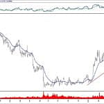 BIST 100 hisselerinin teknik analizi (14.4.2019)-7