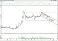 BIST 100 hisselerinin teknik analizi (15.5.2021)-12
