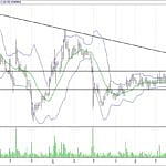 BIST 100 hisselerinin teknik analizi (23.7.2017)-4