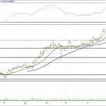BİST 100 hisselerinin teknik analizi (28.5.2017)-6
