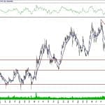 BIST 100 hisselerinin teknik analizi (1.3.2020)-16