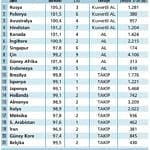 İhracatı artırmanın yolları-0