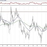 BIST 100 hisselerinin teknik analizi (30.6.2019)-4