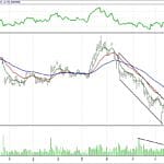 BİST 100 hisselerinin teknik analizi (5.11.2017)-6