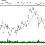 BIST 100 hisselerinin teknik analizi (7.7.2019)-14