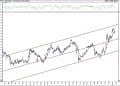 BIST 100 hisselerinin teknik analizi (23.1.2021)-12