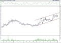BIST 100 hisselerinin teknik analizi (7.5.2022)-16