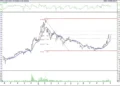 BIST 100 hisselerinin teknik analizi (4.12.2021)-5
