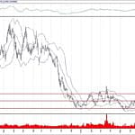 BIST 100 hisselerinin teknik analizi (25.8.2019)-6