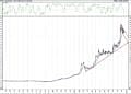 BIST 100 hisselerinin teknik analizi (20.12.2020)-4
