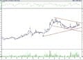 BIST 100 hisselerinin teknik analizi (30.9.2022)-9