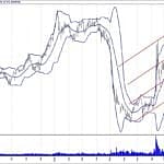 BİST 100 hisselerinin teknik analizi (04.11.2018)-10