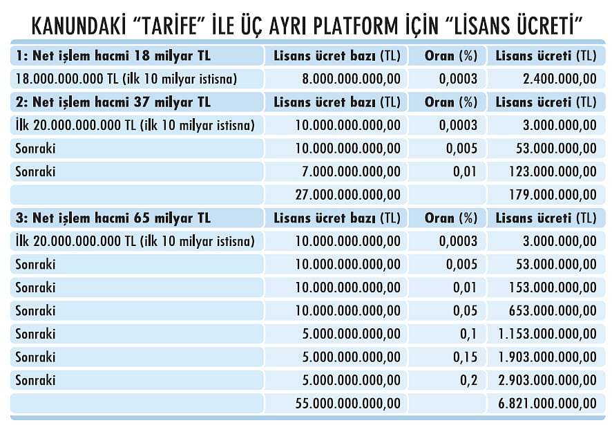 Elektronik ticarete yeni kanuni düzen-1