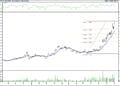 BIST 100 hisselerinin teknik analizi (3.12.2022)-5
