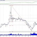 BİST 100 hisselerinin teknik analizi (21.10.2018)-2